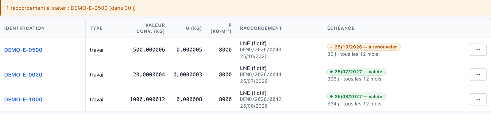 Étalons : DEMO-E-0500 signalé à renouveler dans 30 jours.
